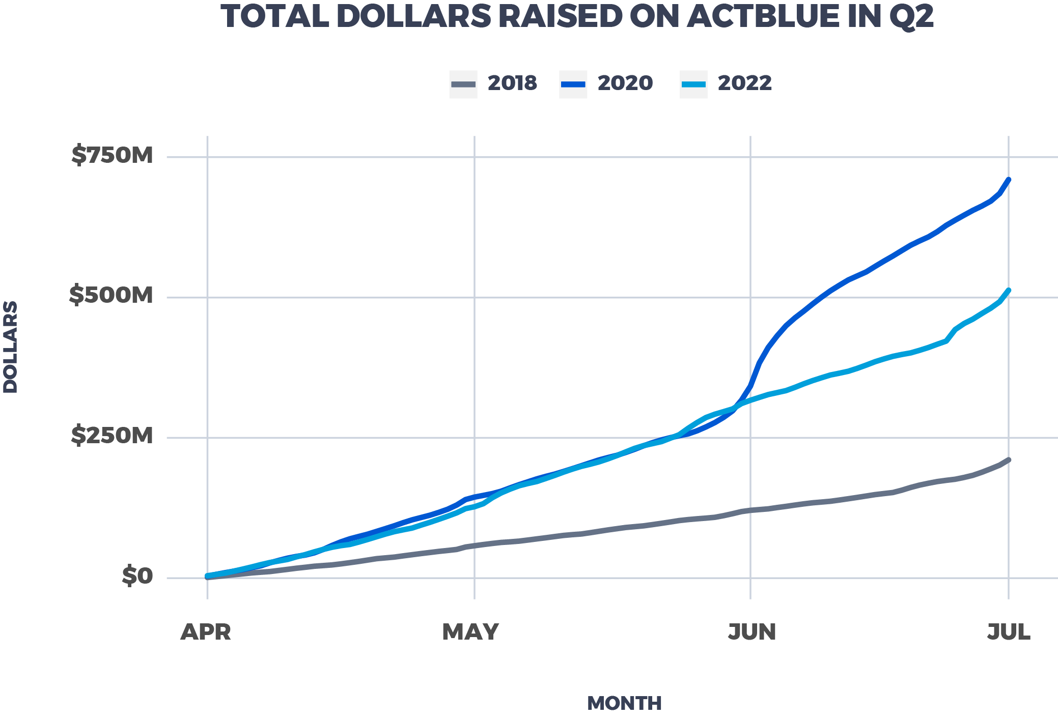 line graph