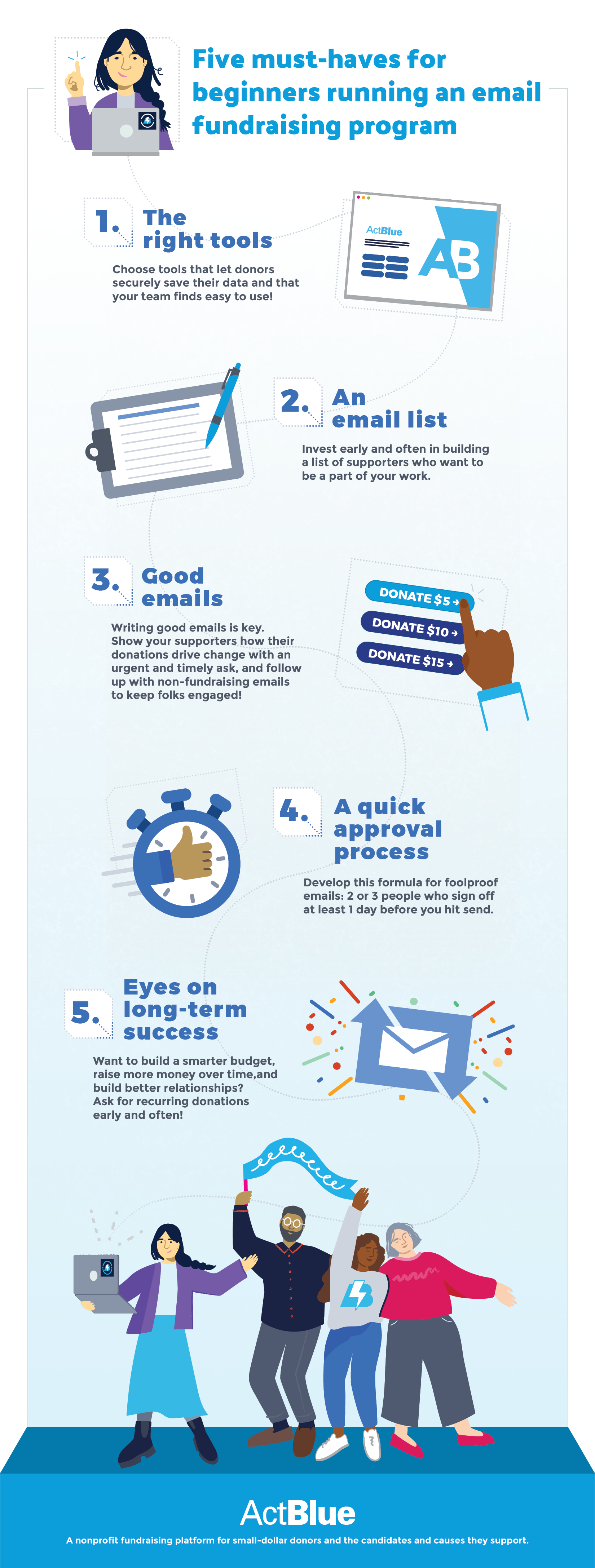 [Title] Five must-haves for beginners running an email fundraising program 1. The right tools Choose tools that let donors securely save their data and that your team finds easy to use! 2. An email list Invest early and often in building a list of supporters who want to be a part of your work. 3. Good emails Writing good emails is key. Show your supporters how their donations drive change with an urgent and timely ask, and follow up with non-fundraising emails to keep folks engaged! 4. A quick approval process Develop this formula for foolproof emails: 2 or 3 people who sign off at least 1 day before you hit send. 5. Eyes on long-term success Want to build a smarter budget, raise more money over time, and build better relationships? Ask for recurring donations early and often! [ActBlue logo] [ActBlue description] A nonprofit fundraising platform for small-dollar donors and the candidates and causes they support.