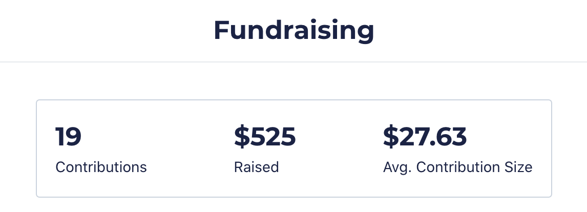 Screenshot of fundraising statistics at top of page